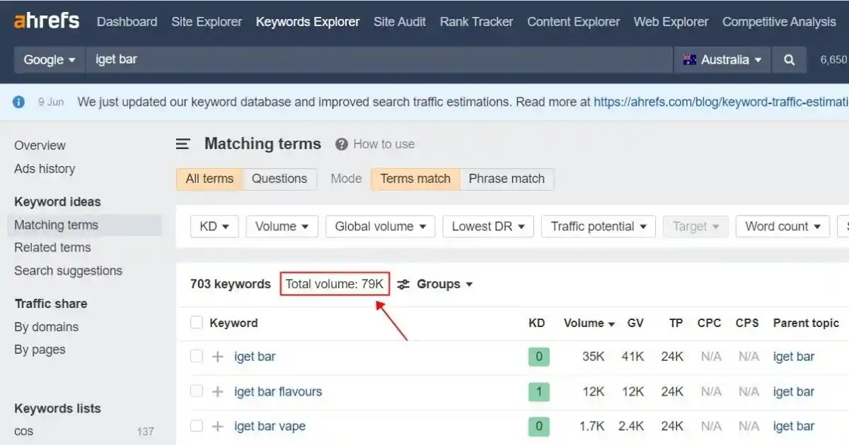 Analysis Of IGET Bar Search Volume Data