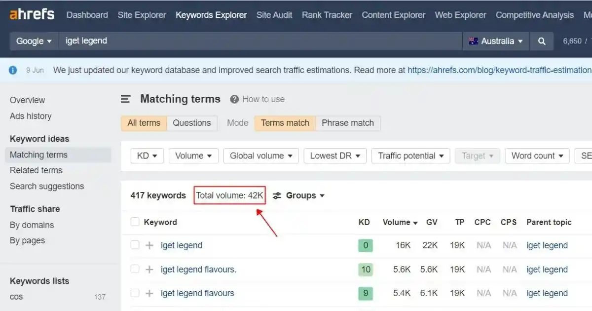 Analysis Of IGET Legend Search Volume Data