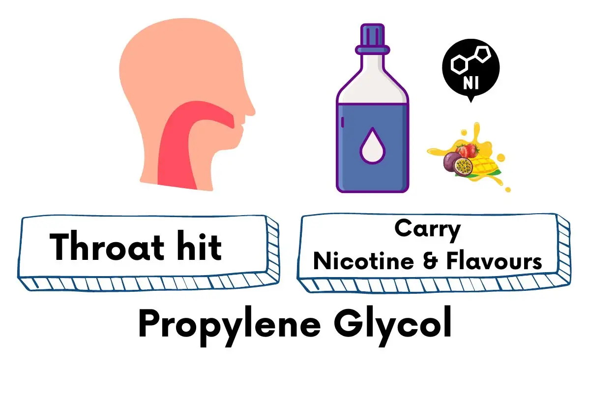 IGET XXL propylene glycol